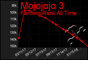 Total Graph of Mojojojo 3