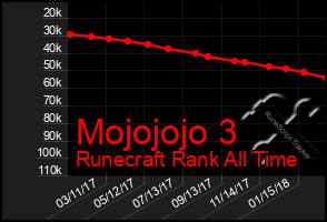 Total Graph of Mojojojo 3