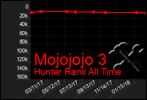 Total Graph of Mojojojo 3