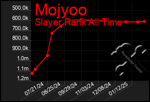 Total Graph of Mojyoo