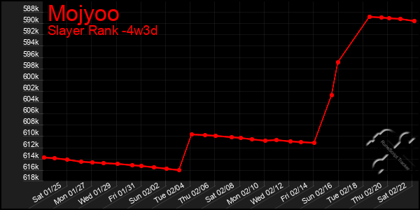 Last 31 Days Graph of Mojyoo