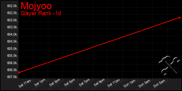 Last 24 Hours Graph of Mojyoo