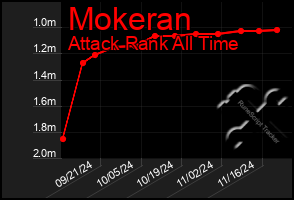 Total Graph of Mokeran