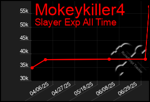 Total Graph of Mokeykiller4