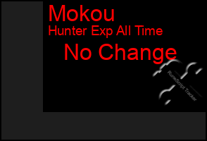 Total Graph of Mokou
