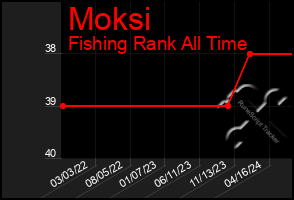 Total Graph of Moksi