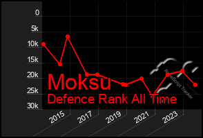 Total Graph of Moksu