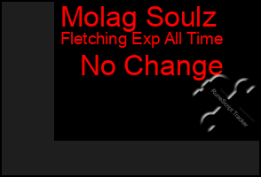 Total Graph of Molag Soulz