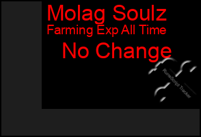 Total Graph of Molag Soulz