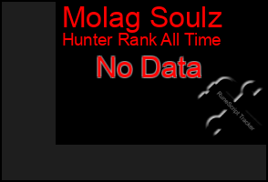 Total Graph of Molag Soulz