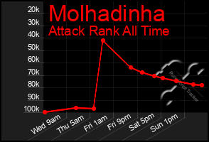 Total Graph of Molhadinha