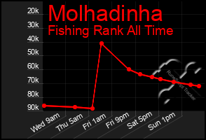 Total Graph of Molhadinha