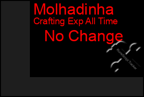 Total Graph of Molhadinha