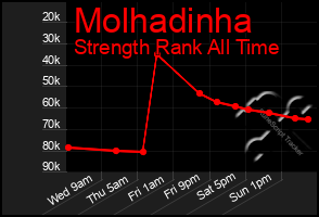 Total Graph of Molhadinha