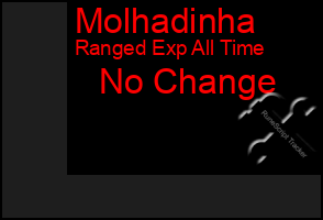 Total Graph of Molhadinha