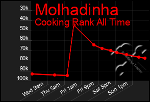 Total Graph of Molhadinha