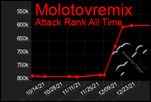 Total Graph of Molotovremix