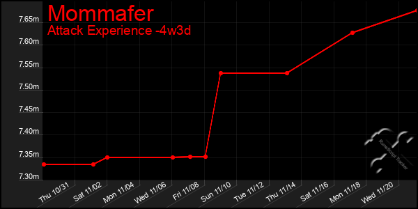 Last 31 Days Graph of Mommafer