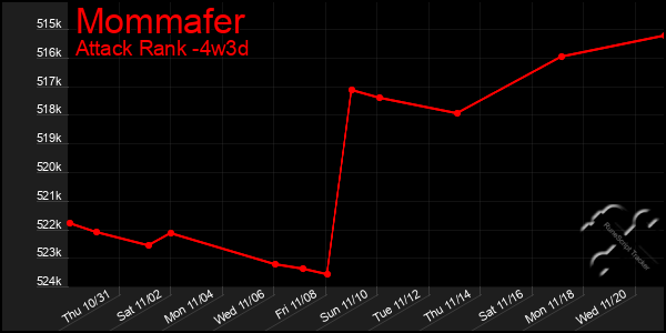 Last 31 Days Graph of Mommafer