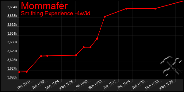 Last 31 Days Graph of Mommafer