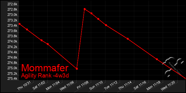 Last 31 Days Graph of Mommafer