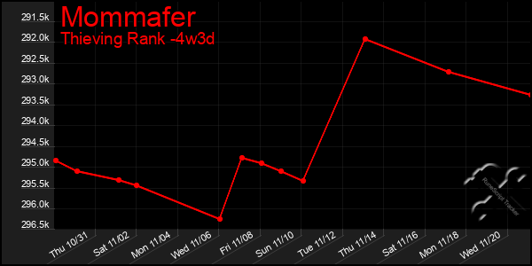 Last 31 Days Graph of Mommafer