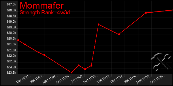 Last 31 Days Graph of Mommafer