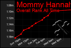Total Graph of Mommy Hannah
