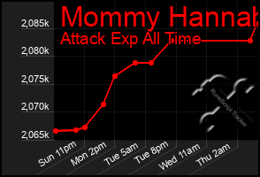 Total Graph of Mommy Hannah