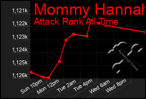 Total Graph of Mommy Hannah