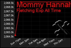 Total Graph of Mommy Hannah