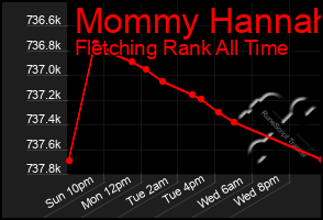 Total Graph of Mommy Hannah