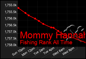 Total Graph of Mommy Hannah
