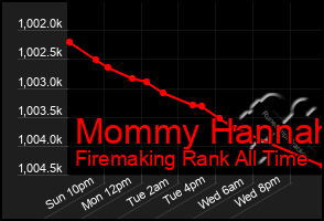 Total Graph of Mommy Hannah