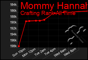 Total Graph of Mommy Hannah