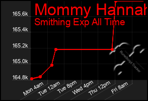 Total Graph of Mommy Hannah