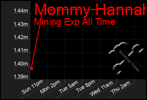 Total Graph of Mommy Hannah