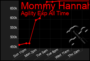 Total Graph of Mommy Hannah