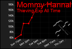 Total Graph of Mommy Hannah