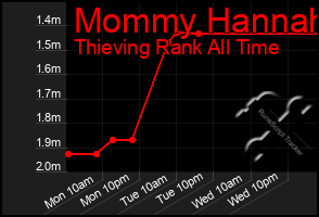 Total Graph of Mommy Hannah