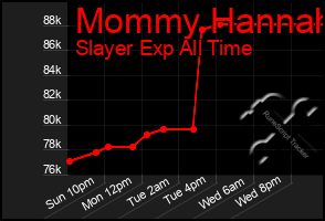 Total Graph of Mommy Hannah