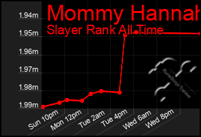 Total Graph of Mommy Hannah