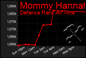 Total Graph of Mommy Hannah