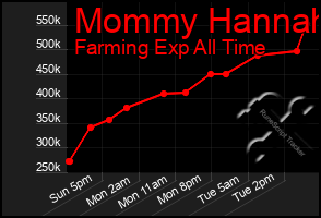 Total Graph of Mommy Hannah