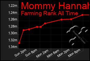 Total Graph of Mommy Hannah