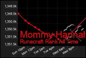 Total Graph of Mommy Hannah