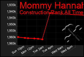 Total Graph of Mommy Hannah