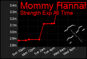 Total Graph of Mommy Hannah