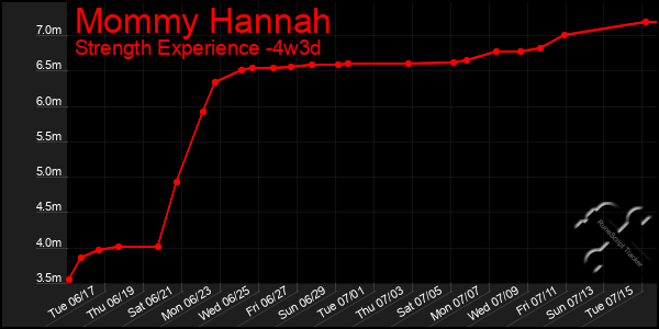 Last 31 Days Graph of Mommy Hannah