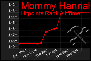 Total Graph of Mommy Hannah